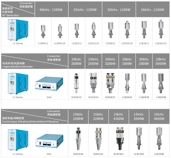 15kHz-3000W 灵科超声波换能器(图1) 15kHz-3000W 灵科超声波换能器(图1)